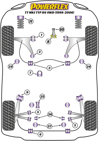 auditt-powerflexbushes.jpg