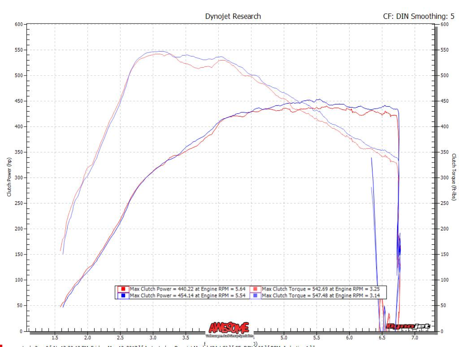 034Motorsport Carbon Fibre Cold Air Intake System - RS3 8V (Pre