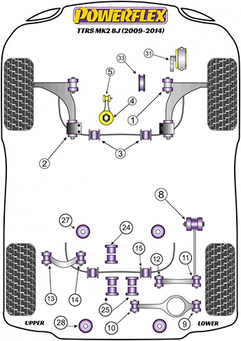 ttrs-powerflex-bushes.jpg