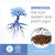 An informative promotional graphic for **Soil Trace Elements Frit** from Bonsai Outlet, designed to showcase how the product enhances plant health. 

On the left side, a stylized tree graphic in shades of blue serves as a visual metaphor; it features a healthy, leafy canopy above ground and a large, intricate, and deeply reaching root system below a curved blue line representing the soil surface. To the right, prominent dark blue text reads, "IMPROVES the root system and plant vigor." 

A circular inset on the right side provides a close-up view of the actual product, showing a pile of small, granular brown and grey mineral frit. Behind the granules, a portion of the Ho Yoku brand label is visible, listing product highlights such as "Contains over 70 trace elements," "Wake up microbials," and "Easy-to-handle and store." 

The bottom of the image features a solid blue banner containing a "100% Satisfaction Guaranteed" seal on the left, a "Ready To Use!" checkmark icon in the center, and the website "www.bonsaioutlet.com" on the right. The entire design is set against a clean white background decorated with subtle, light-blue floral line art.