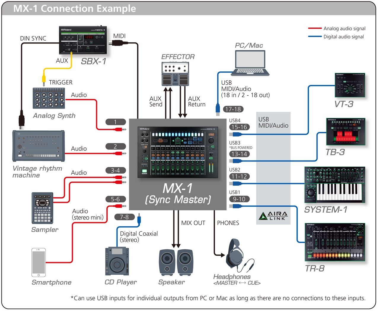 Boss MX-1 18-Channel Performance Mixer - Bill's Music