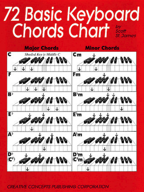 Hal Leonard 72 Basic Keyboard Chords Chart (HL00315115)