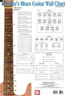 Blues Guitar Wall Chart