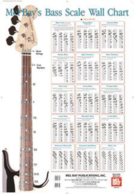 Bass Scales Wall Chart Bass Scales Wall Chart