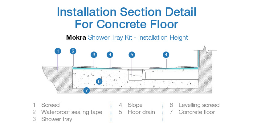 Installation Section Detail for Concrete Floor