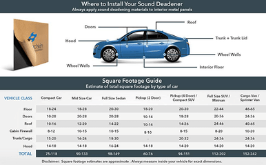Second Skin Damplifier Pro car application surfaces and square footage
