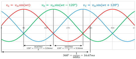 Single to 3-Phase conversion with a VFD