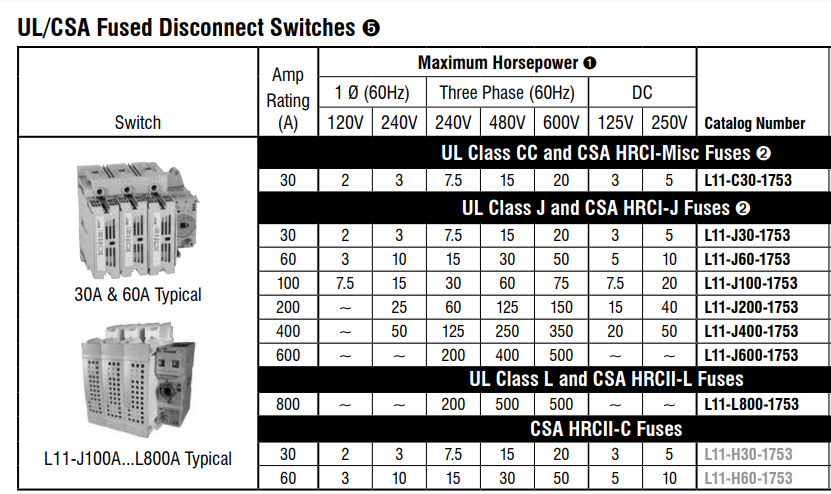 Horsepower chart for Sprecher L11 switches