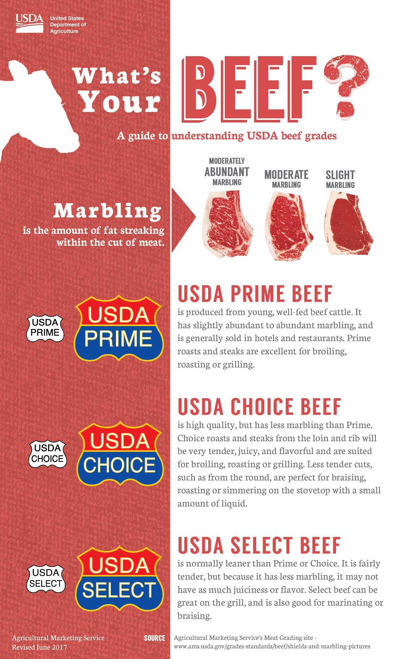 Meat Grading System