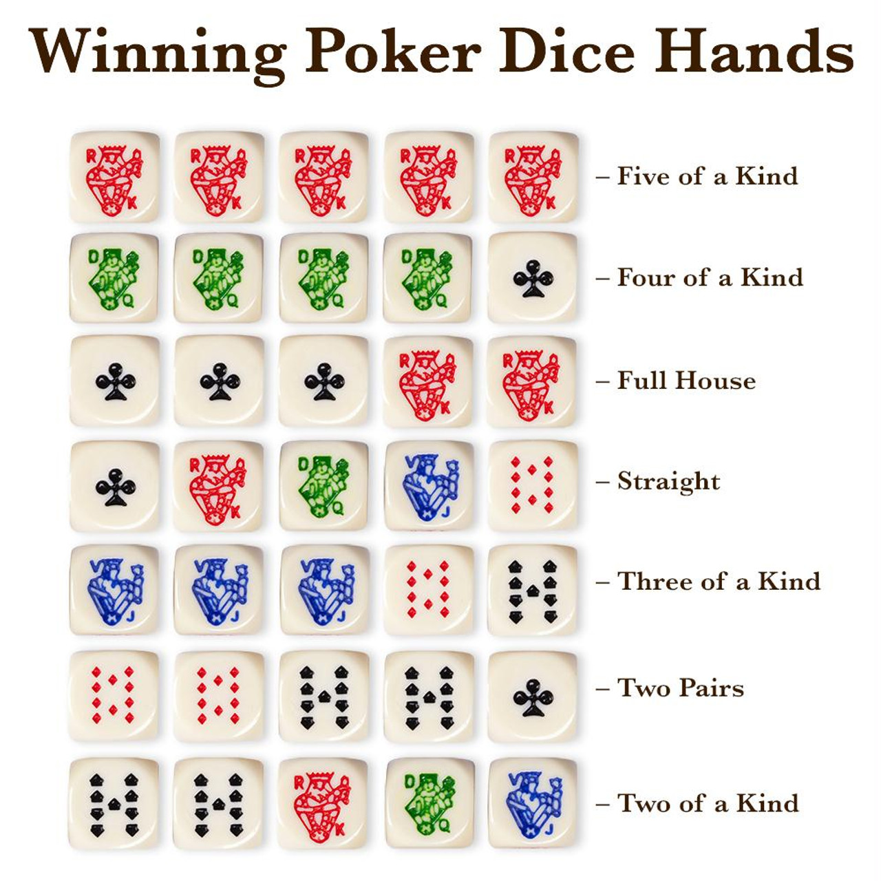 how to play poker with dice