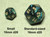 Mini 10mm 10-sided Scarab Dice (d10) - Jade