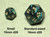 Mini 10mm 8-sided Translucent Dice (d8) - Teal