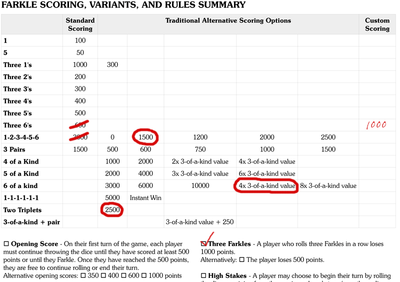 Farkle scoring chart example