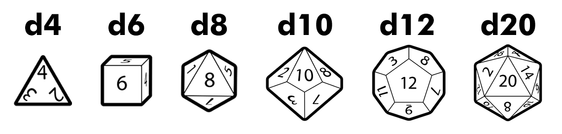 Polyhedral dice types - d4, d6, d8, d10, d12, d20