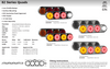 Data Sheet - 82BARRWMB - Quad Series Medium Truck and Trailer Light. Stop, Tail, Indicator and Reverse. Screw on Bracket, Easy To Fit Lens. 3M Tape Mounting. Caravan Friendly. Multi-Volt 12v & 24v. Low Profile Design. No Visible Screws. 5 Year Warranty. Autolamp. Ultimate LED. 