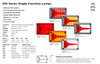 New 595 Series Rear Taillights Data Sheet Ultimate LED