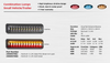 Data Sheet - 200BIRSTME2 Stop, Tail, Indicator, Reverse Light Multi-Volt 12v & 24v Twin Pack.  AL. Ultimate LED.  