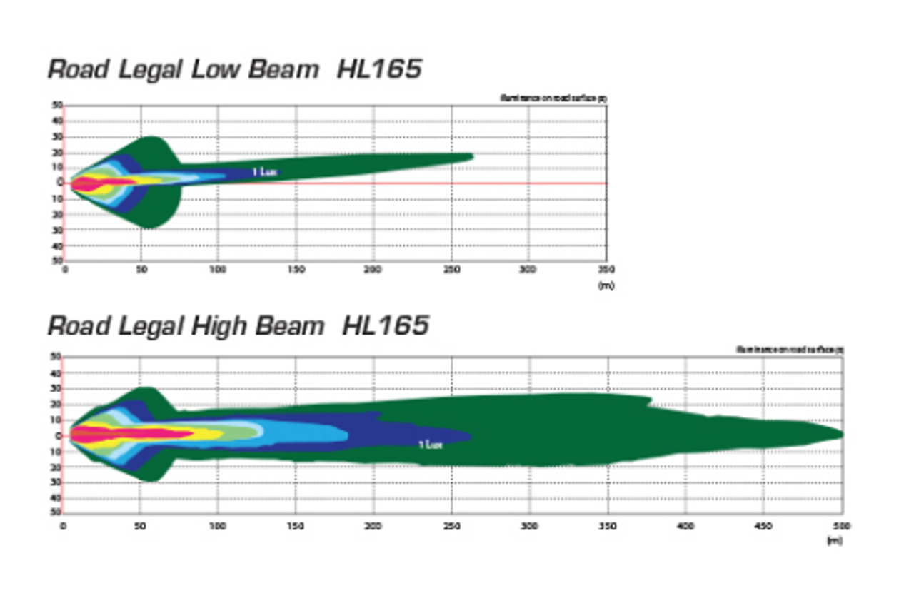 Light Output -  HL165 - 5 x 7' Sealed Beam Headlamp Low & High Beam with Park Function. Multi-Volt 10v & 32v Blister Twin Pack. LED Auto Lamps. Ultimate LED. 