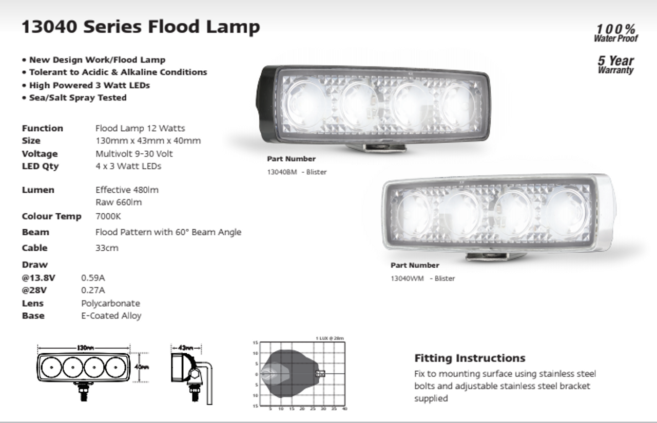 Data Sheet - 13040WM - Flood Lamp 12Watts Multi-Volt Single Pack. AL. Ultimate LED.