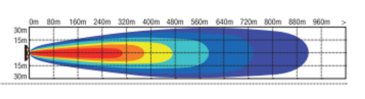 Light Pattern - Dominator EXTREME 9 inch Driving Light. Spot Beam. 150 watt, 10500 Lumens per light. 900m of light. 