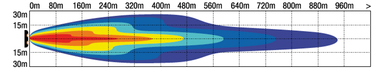 Light Pattern - RBL1320C Roadvision SR2 Series 32-inch Light Bar Single Row. 72 watts. 24 x 3-watt LED’s. Combination Beam. Dual Mounting System. 7 Year Warranty. RBL1320C. Premium Driving Light Bar. RoadVision. Ultimate LED. 