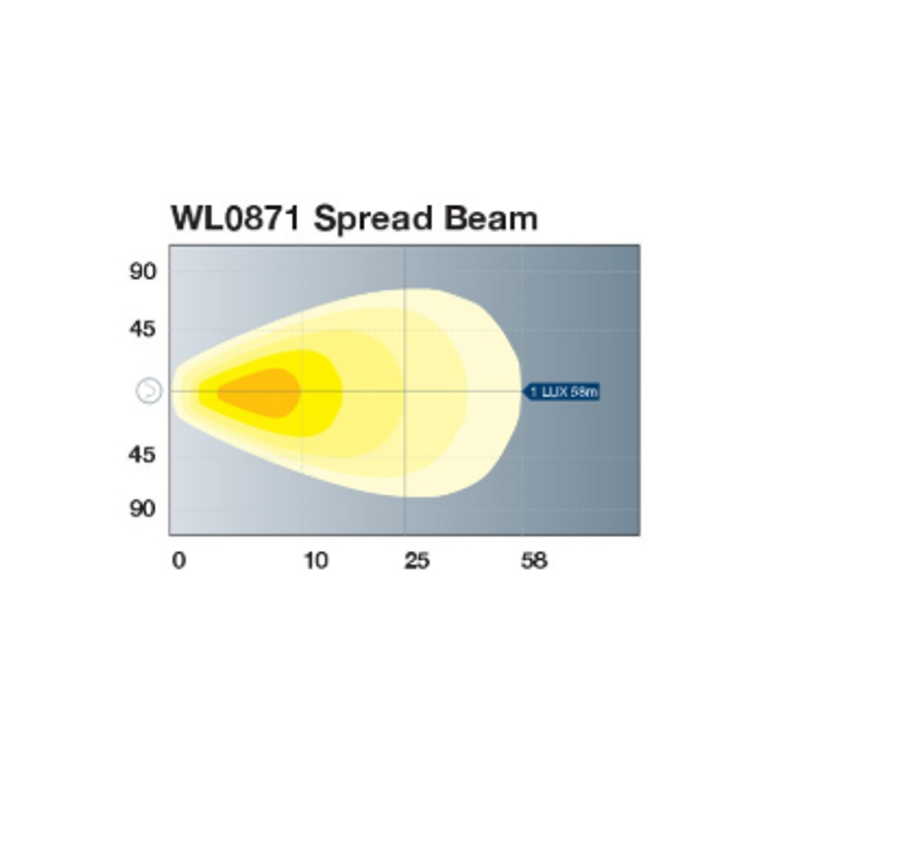 Light Pattern - WL0871 - Wide Spread Flood (Spread) Beam Worklight Rectangle 70 Watt Multi-Volt, Jaylec. Ultimate LED.