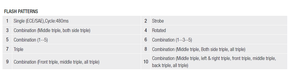 RLB402Y - Low Profile Mini Bar LED Multi-volt 10 Flash Patterns Single Pack. RV Ultimate LED.