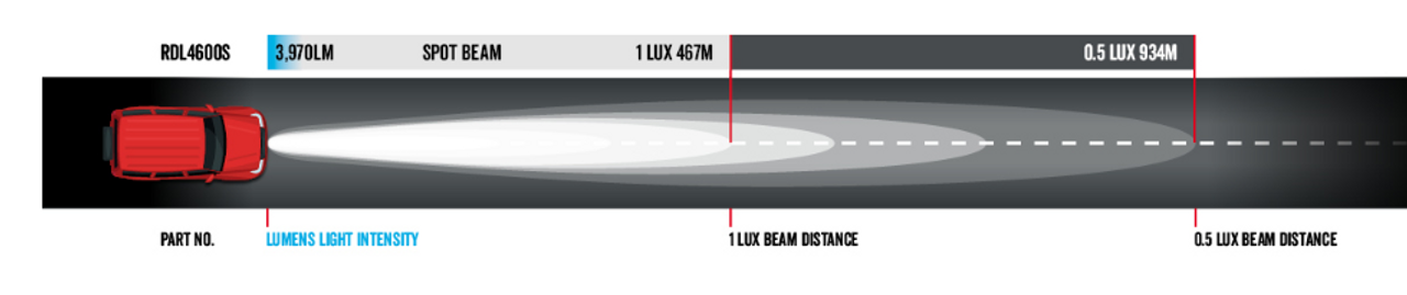 Dominator DL2 Series Driving Light Beam. Distance = 1157m
RDL4601S - 6 inch Dominator DL2 Series Driving Lights with Daytime Running Lights. 67 watts. Tough and Durable. Premium Driving Light. Spot Beam.  RoadVision. Ultimate LED.