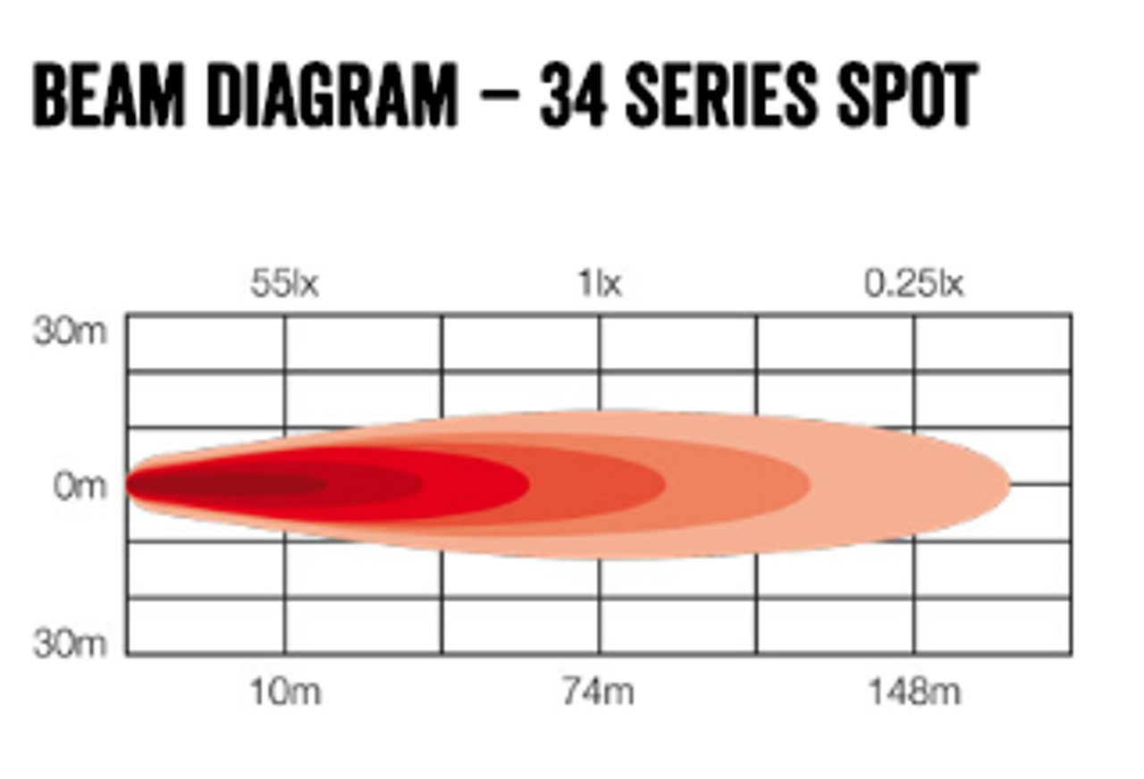 Beam Pattern - RWL3420F - 4 Inch Square LED Flood Beam Work Light. 20 Watt. Multi-Volt 10 to 30 Volt DC. 5 Year Warranty. Flood Beam 20 watts. Roadvision. Ultimate LED.