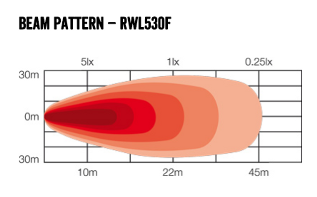 RWL530F - Square 30 Watt LED Flood Beam Work Light. 30 Watt. Multi-Volt 10v & 30 Volt DC. 5 Year Warranty. Flood Beam 30 watts, 2700Lm. great Work Light. Roadvision. Ultimate LED. 
