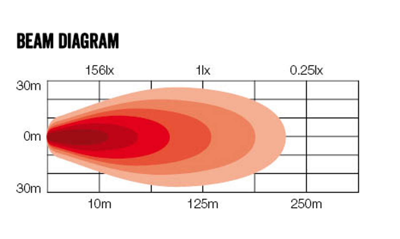 Beam Pattern - RWL5180F - Square 150 Watt LED Flood Beam Work Light. 150 Watt. Multi-Volt 10v to 30 Volt DC. 5 Year Warranty.  Flood Beam 150 watts, 12000Lm. great Work Light. Roadvision. Ultimate LED.