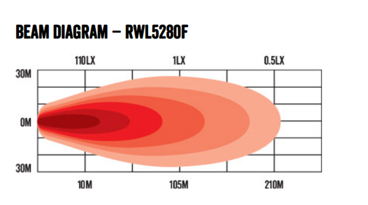 Beam Pattern - RWL5280F - Square 120 Watt LED Flood Beam Work Light. 120 Watt. Multi-Volt 10v & 30 Volt DC. 7 Year Warranty. Flood Beam 120 watts, 9830Lm. Great Work Light. Roadvision. Ultimate LED.