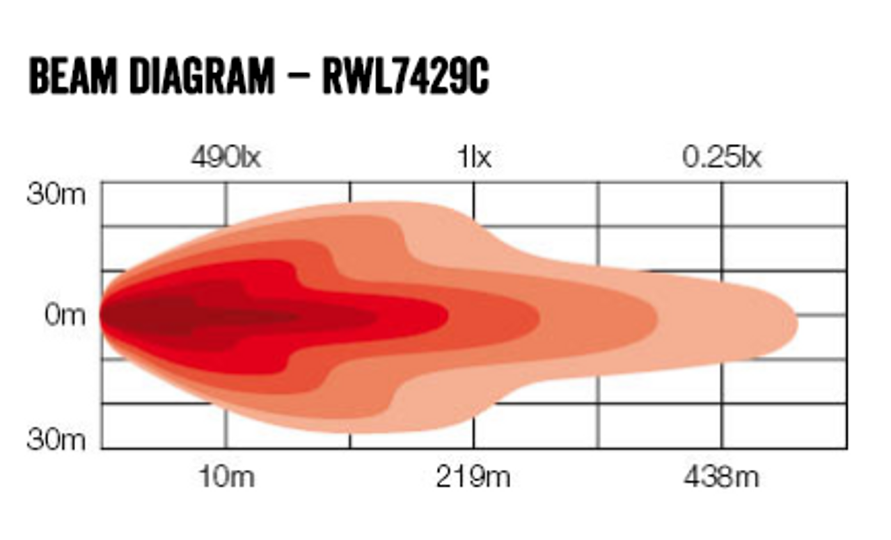  Beam Pattern - RWL7429C - 4 Inch Square Sidewinder LED Flood Beam Work Light. 29 Watt. Multi-Volt 10 to 30 Volt DC. 5 Year Warranty. Combination Beam 29 watts, 2100Lm. Great Work Light. Roadvision. Ultimate LED.