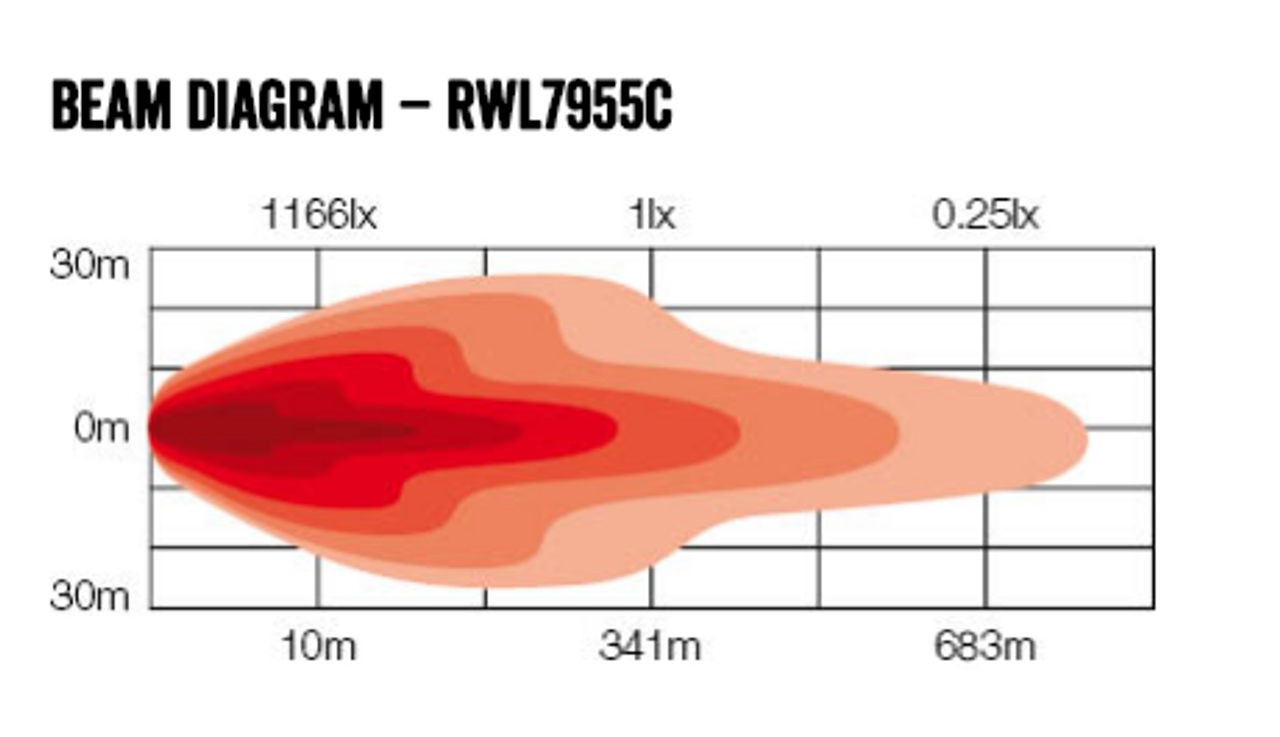 Beam Pattern - RWL7955C - Square Sidewinder LED Flood Beam Work Light. 55 Watt. Multi-Volt 10v & 30 Volt DC. 5 Year Warranty. Combination Beam 55 watts, 4500Lm. Great Work Light. RoadVision. Ultimate LED.