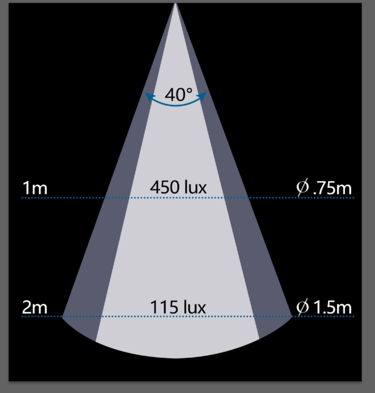 Beam Output - RL60BLKB-USB - Reading Lamp with USB Port. Caravan Lamp. Screw Mount. On and Off Switch. 3 Year Warranty. Adjustable Design. 12v Only. Black. Autolamps. Ultimate LED. 