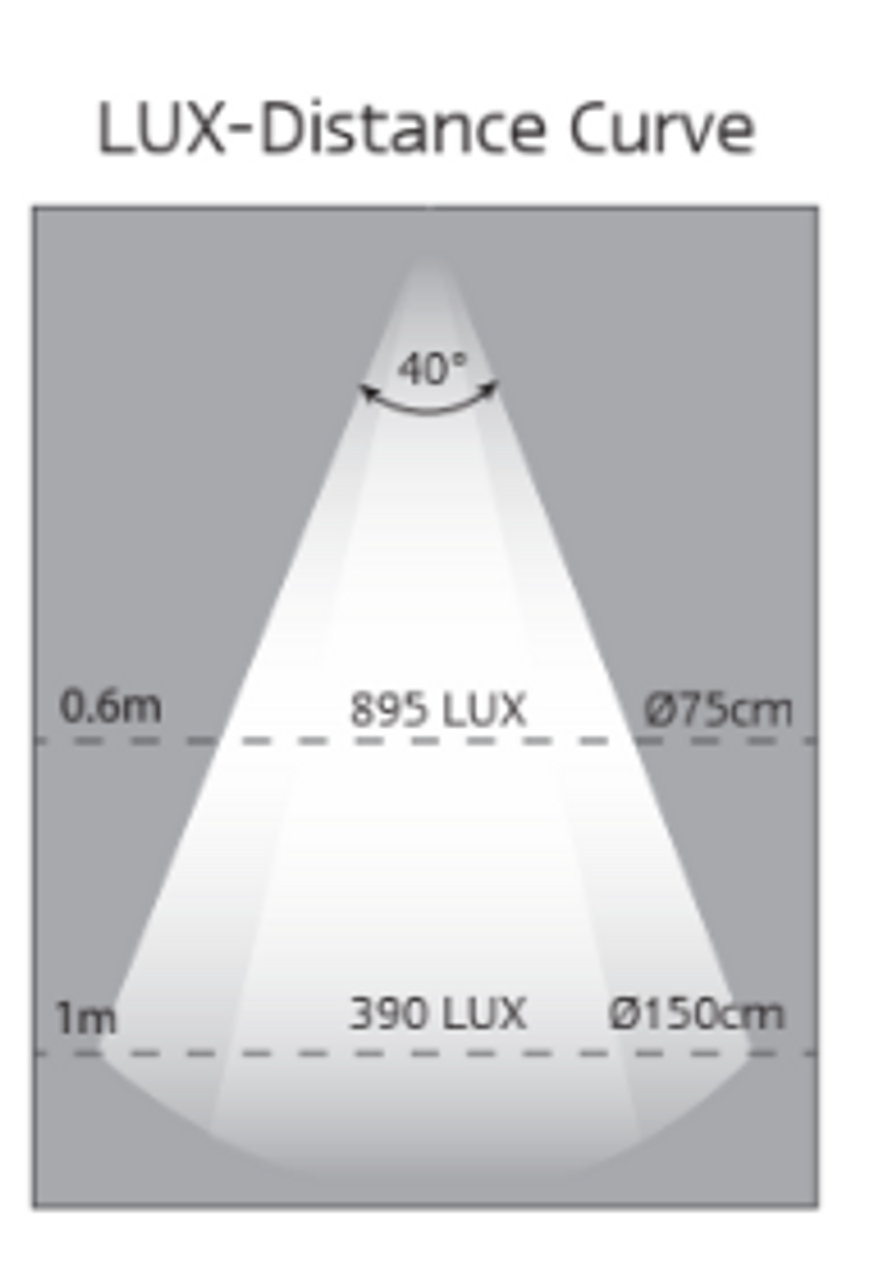 LED Light Output - RL120 - Reading Lamp. New Design with Rotate and Flexible Neck Extension. Cool White. 3 Year Warranty. 12v Only. Single Pack. Autolamps. Ultimate LED. 