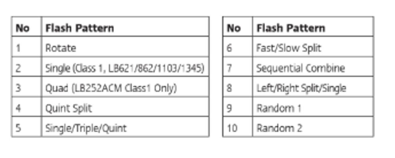 Flash Pattern - LB621ACM - Emergency Bar. Class 1. Amber Emergency Bar. Multi-Volt 12v & 24v. 4 Point Bracket. 10 Selectable Flash Pattern. Autolamps. Ultimate LED. 