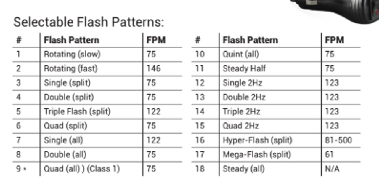 Flash Pattern - LB380AM - Emergency Mini Bars. Surface Mount. Amber Emergency Mini Bar 380 Series. Coloured Lens. Single Bolt Mount. 5 Year Warranty. Multi-Volt 12v & 24v. Class 1. 18 Selectable Flash Patterns. Autolamps. Ultimate LED. 