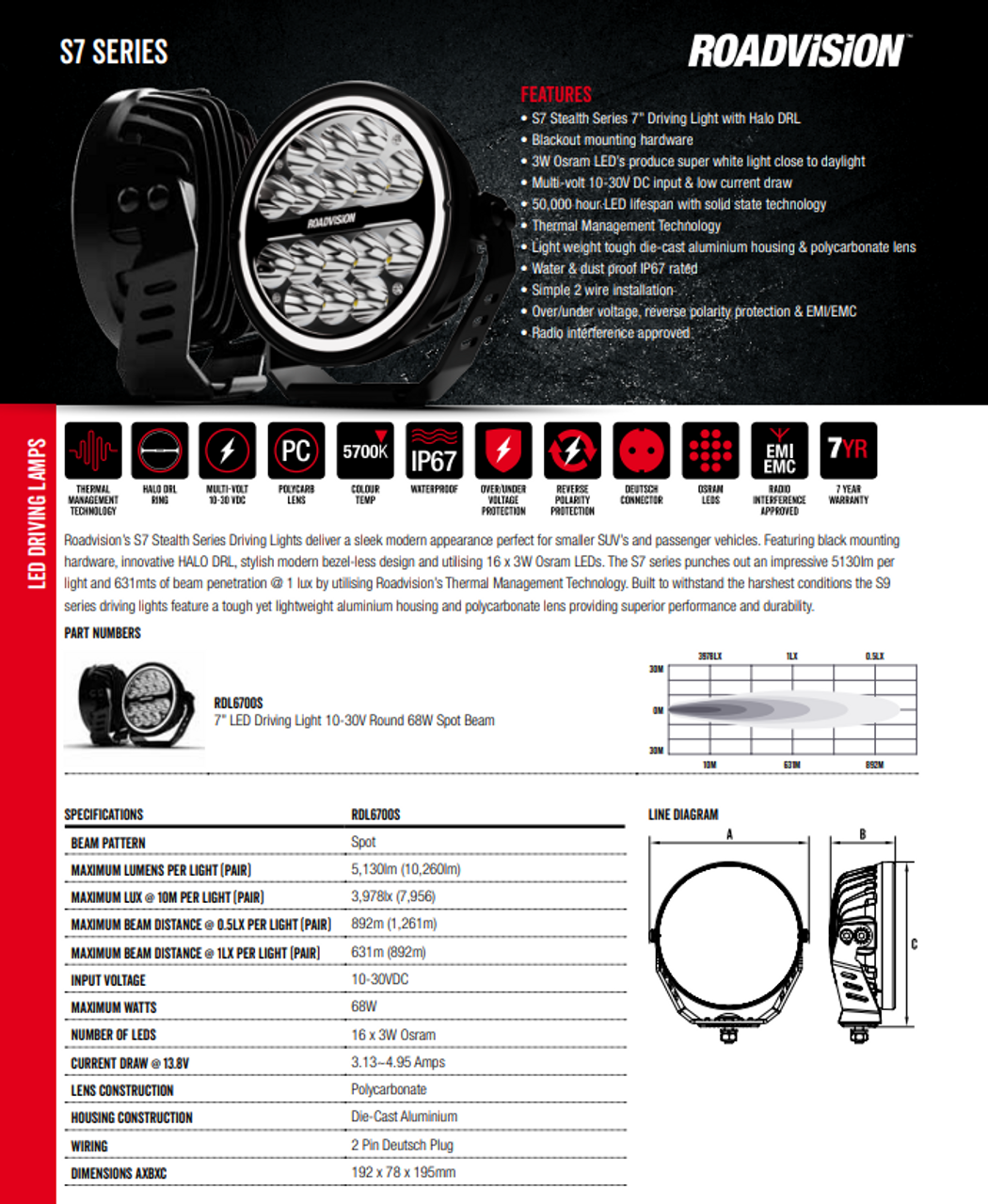 Stealth 7 Inch Driving Lights Data Sheet