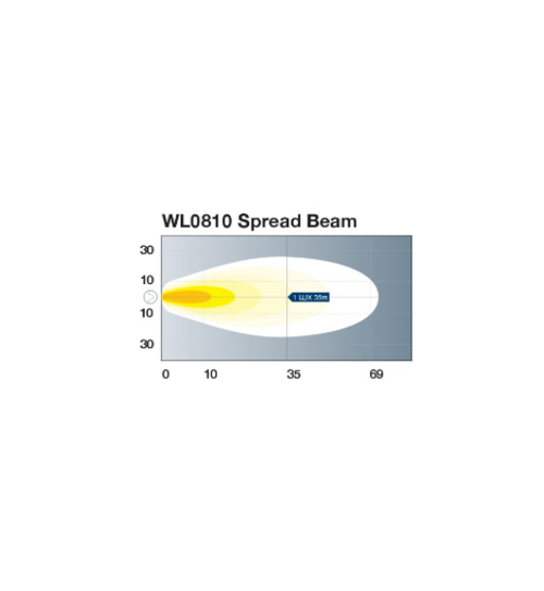 Beam Pattern - WL0810 - Square LED Flood Beam Worklight. Multi-Volt. Single Pack. Jaylec. CD. Ultimate LED. 
