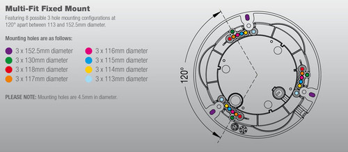 Multi-Fit Applications. Amber Rotation LED Beacon.