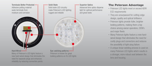 Peterson 1218KR-9. Stop Tail Light. New LumenX Series by Peterson USA. Ultimate LED, Authorised Distributor.