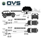Recovery Shackle D-Ring 3/4" - 9,500 LBS Rated Tutorial