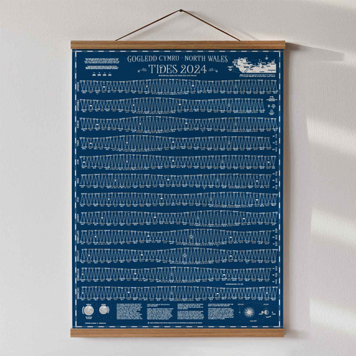 North Wales Tide Chart