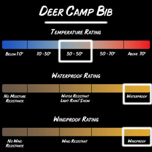 Gamehide Deer Camp Bib -