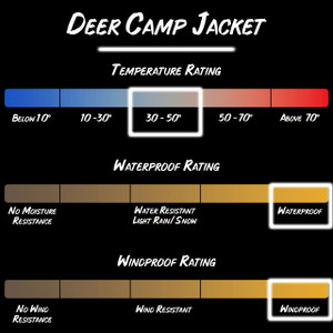 Gamehide Deer Camp Jacket -