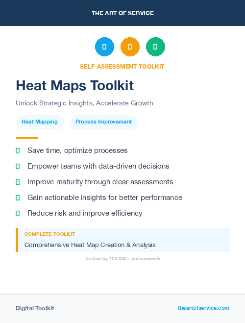 Heat Maps Toolkit