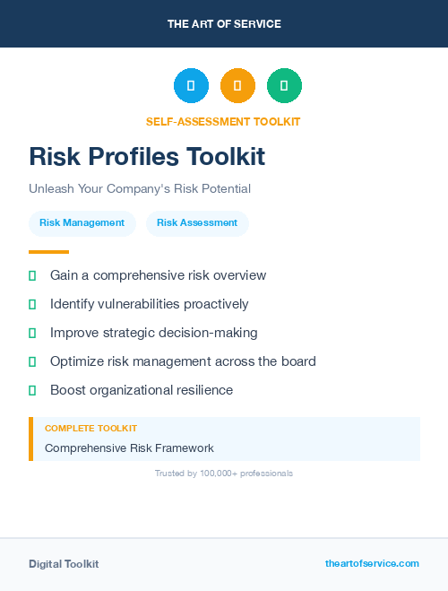 Risk Profiles Toolkit
