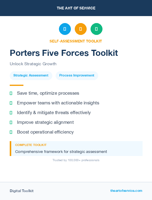 Porters Five Forces Toolkit