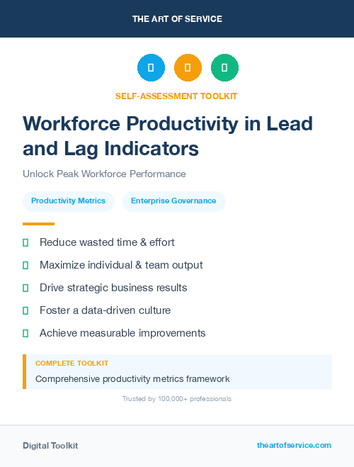 Workforce Productivity in Lead and Lag Indicators